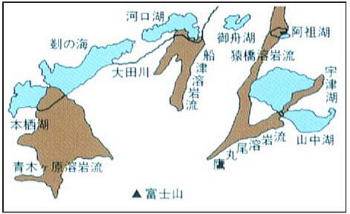 富士五湖の昔