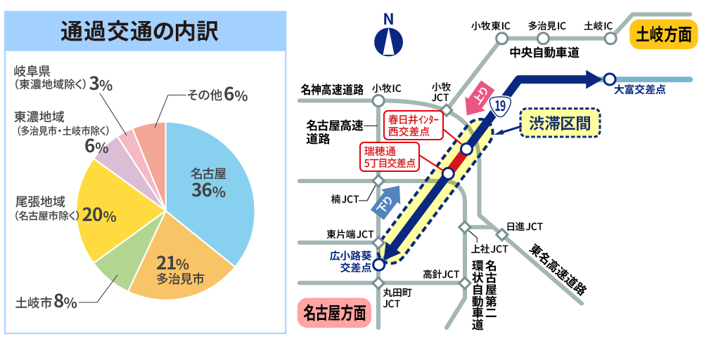 利用者内訳