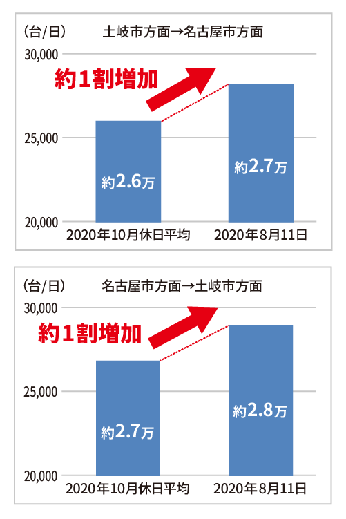 交通量
