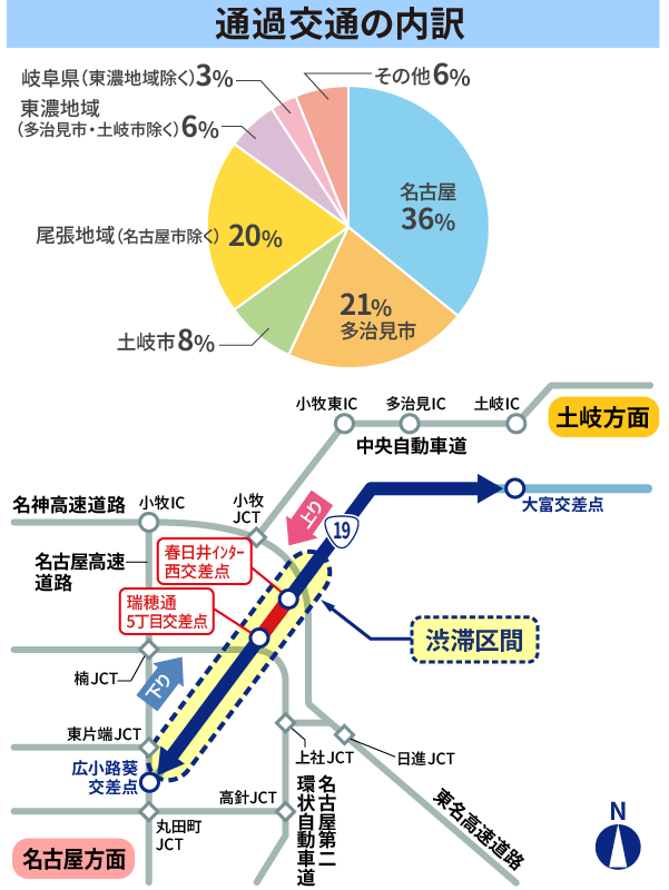 利用者内訳