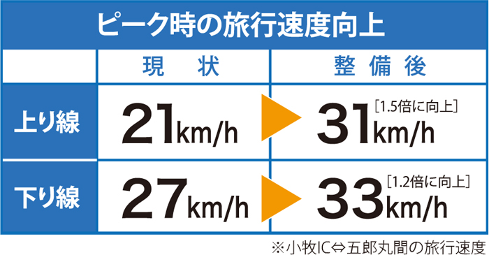 国道41号の交通渋滞の緩和