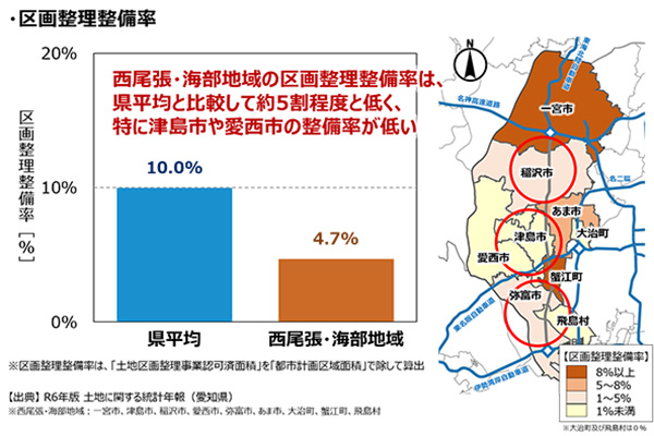 区画整理整備率
