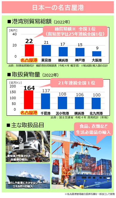 日本一の名古屋港
