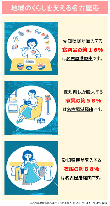地域のくらしを支える名古屋港