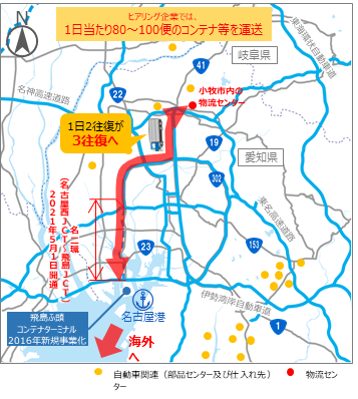 名古屋港への物流の動き