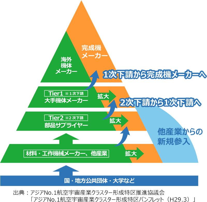 航空宇宙産業の今後