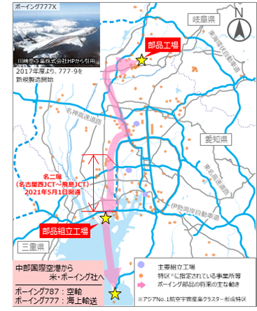 航空機・部品の動き