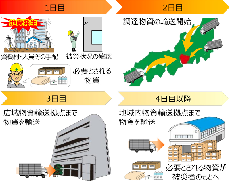 名古屋環状2号線内側の平均速度の変化