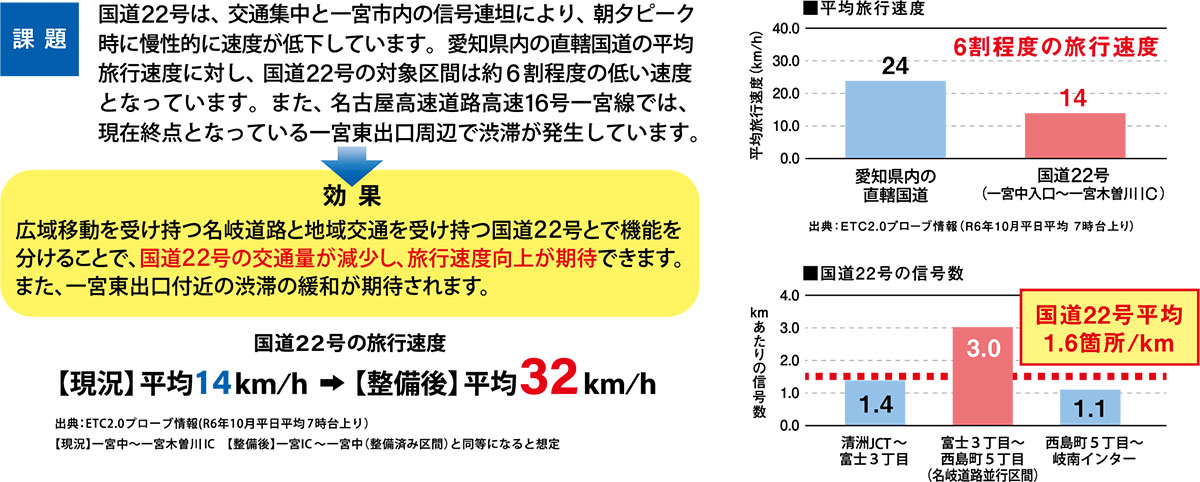 渋滞を緩和し、地域交通の円滑化に寄与