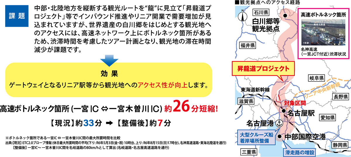 世界に誇る観光地へのアクセス向上による観光産業の活性化