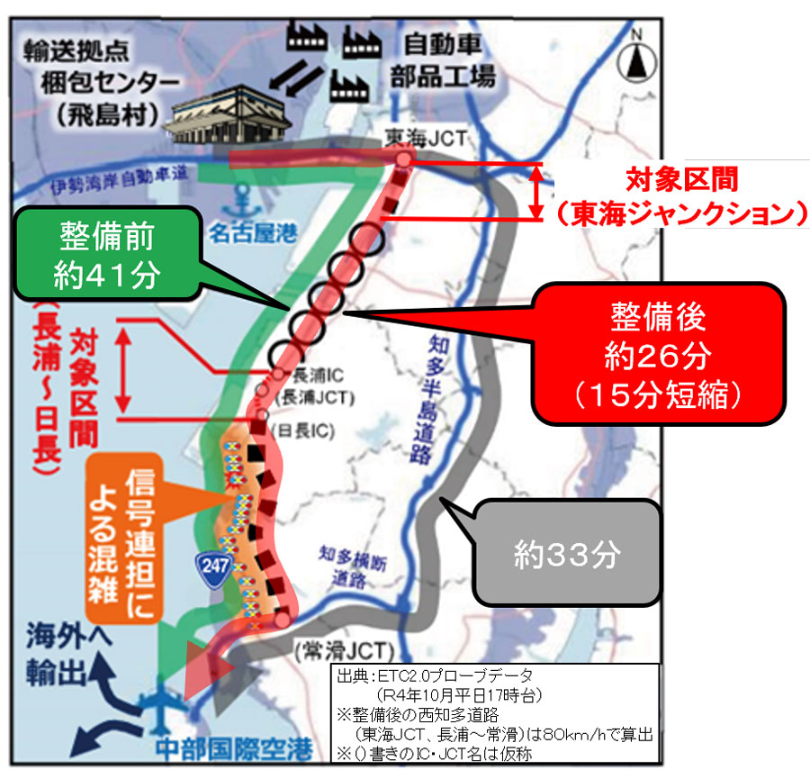 交通渋滞の緩和