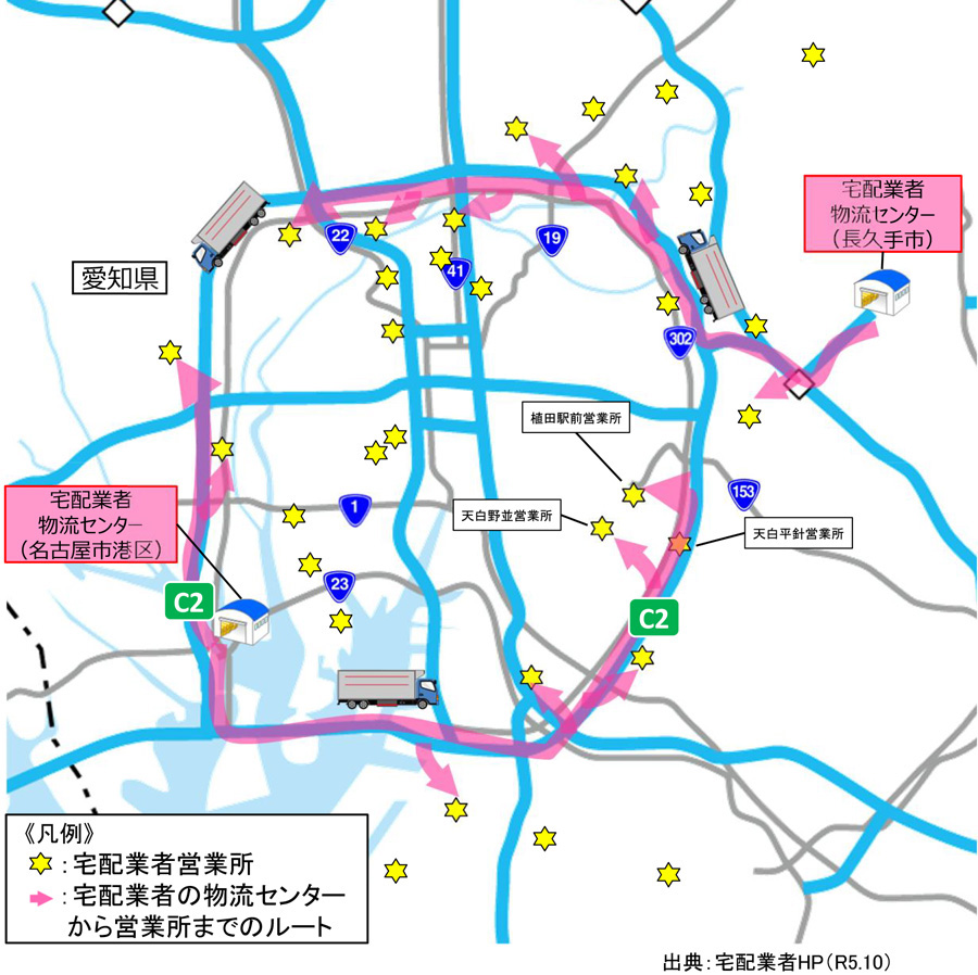 国道302号周辺の施設立地状況及び配送イメージ