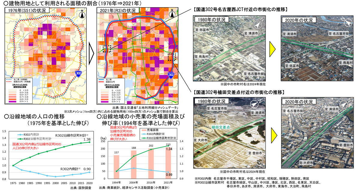 建物用地として利用される面積の割合（1976年⇒2021年）