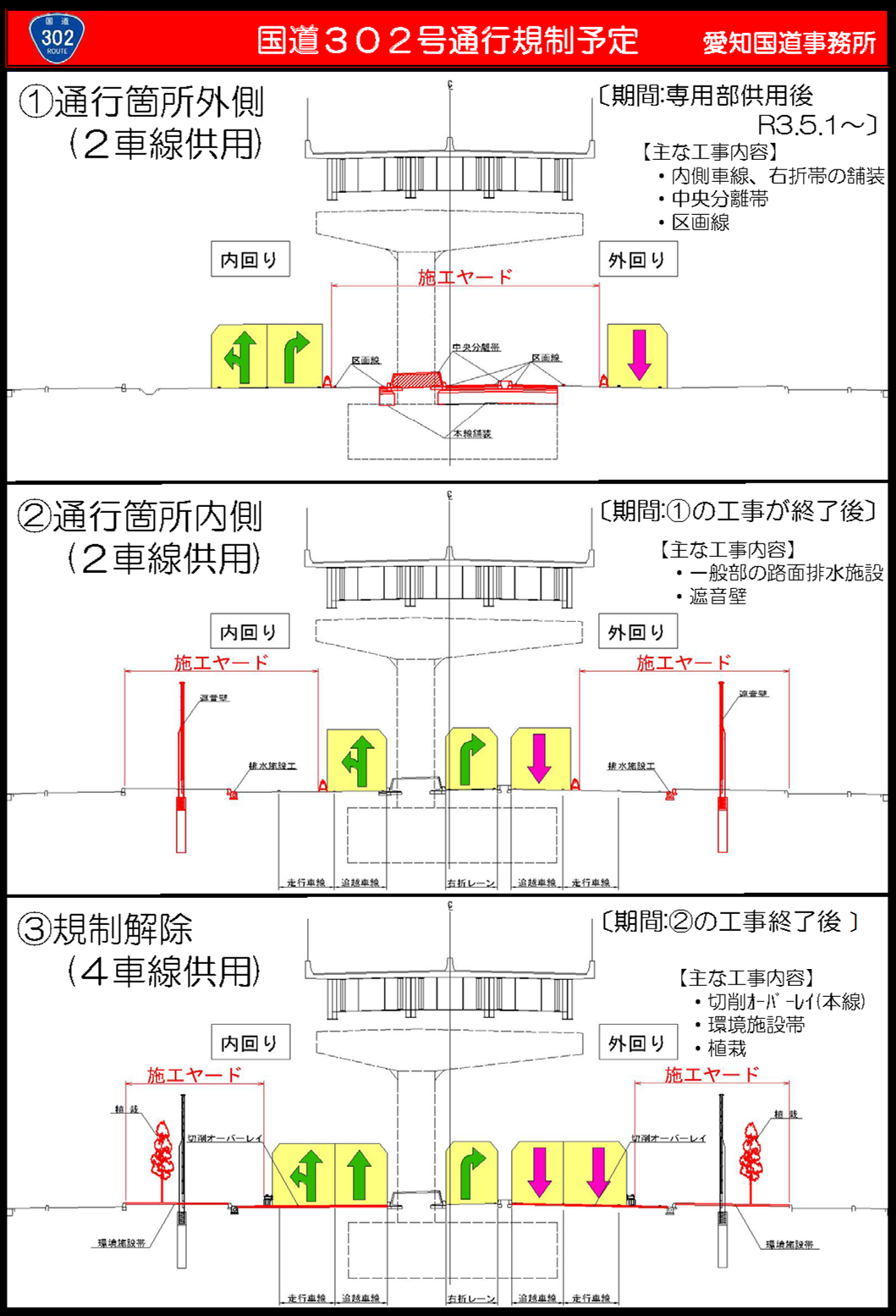 国道302号 終日上下線通行規制のお知らせ