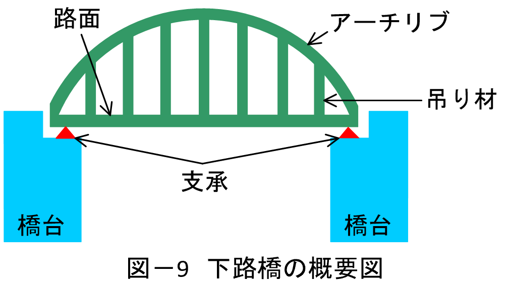 各種技術資料 国土交通省 中部地方整備局 中部道路メンテナンスセンター