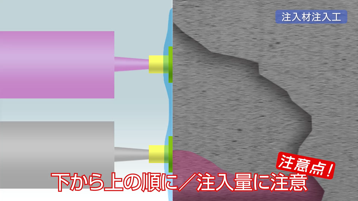 注入器具の確実な固定方法