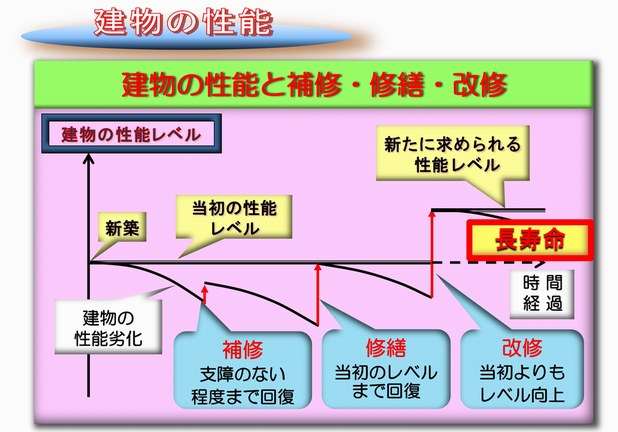 保全とは