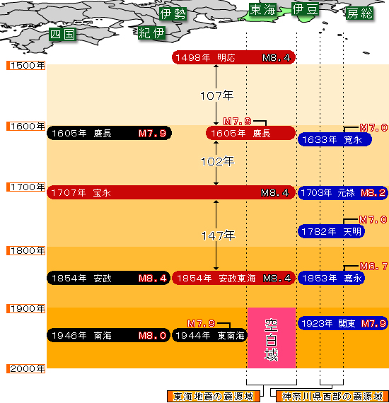 いつ 南海 地震 ｢被害は東日本大震災の10倍超｣2030～40年に想定される西日本大震災という時限爆弾 南海トラフ巨大地震は確実に起きる