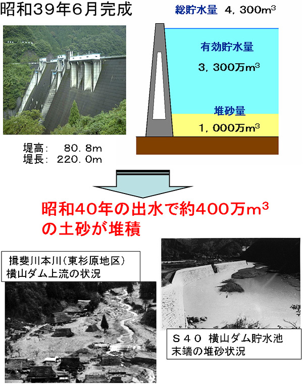 横山ダムの土砂堆積