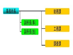 事務所の組織画像