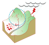 直接土砂が流れてくる場合2