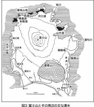 図－3富士山とその周辺の主な湧水