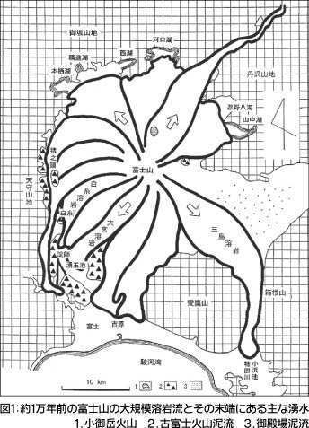 図-1　約1万年前の大規模な溶岩流と主な湧水