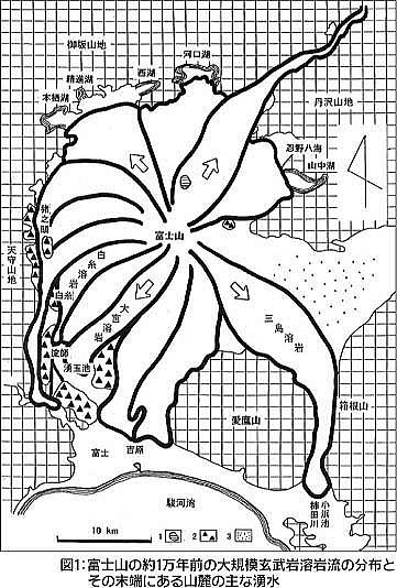 図1：富士山の約1万年前の大規模玄武岩溶岩流の分布とその末端にある山麓の主な湧水