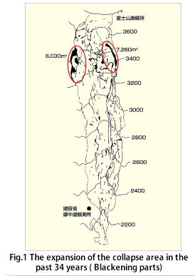 過去３４年間の崩壊地の拡大状況