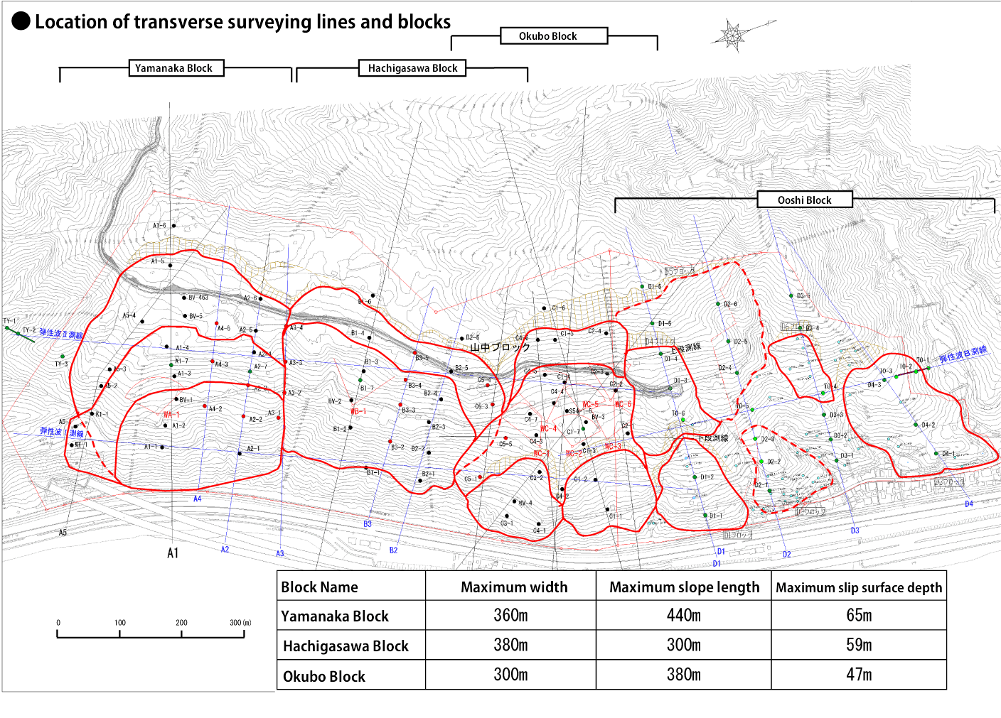 Research position and survey line, block classification map