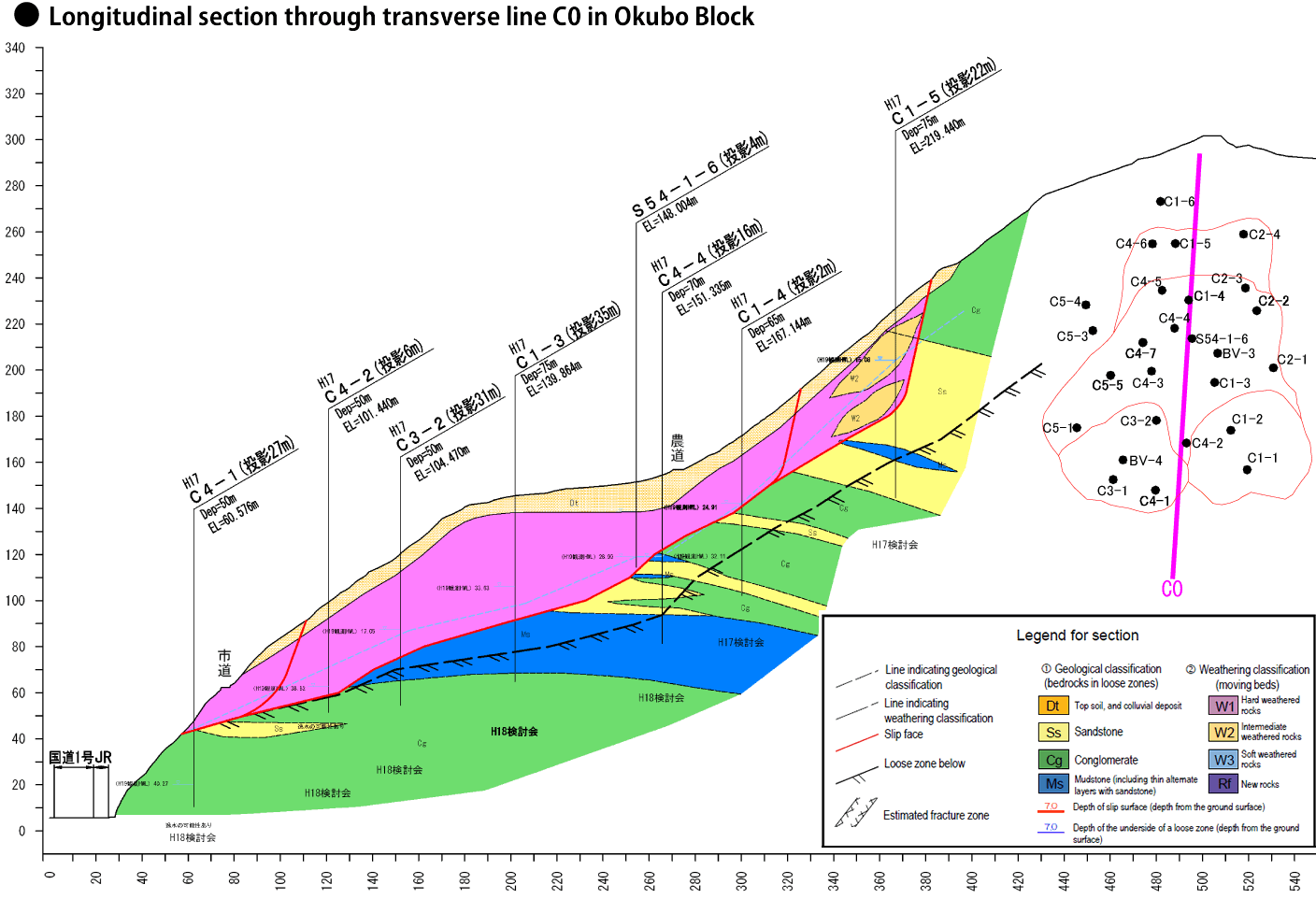 A cross-sectional view of main survey line at Okubo block