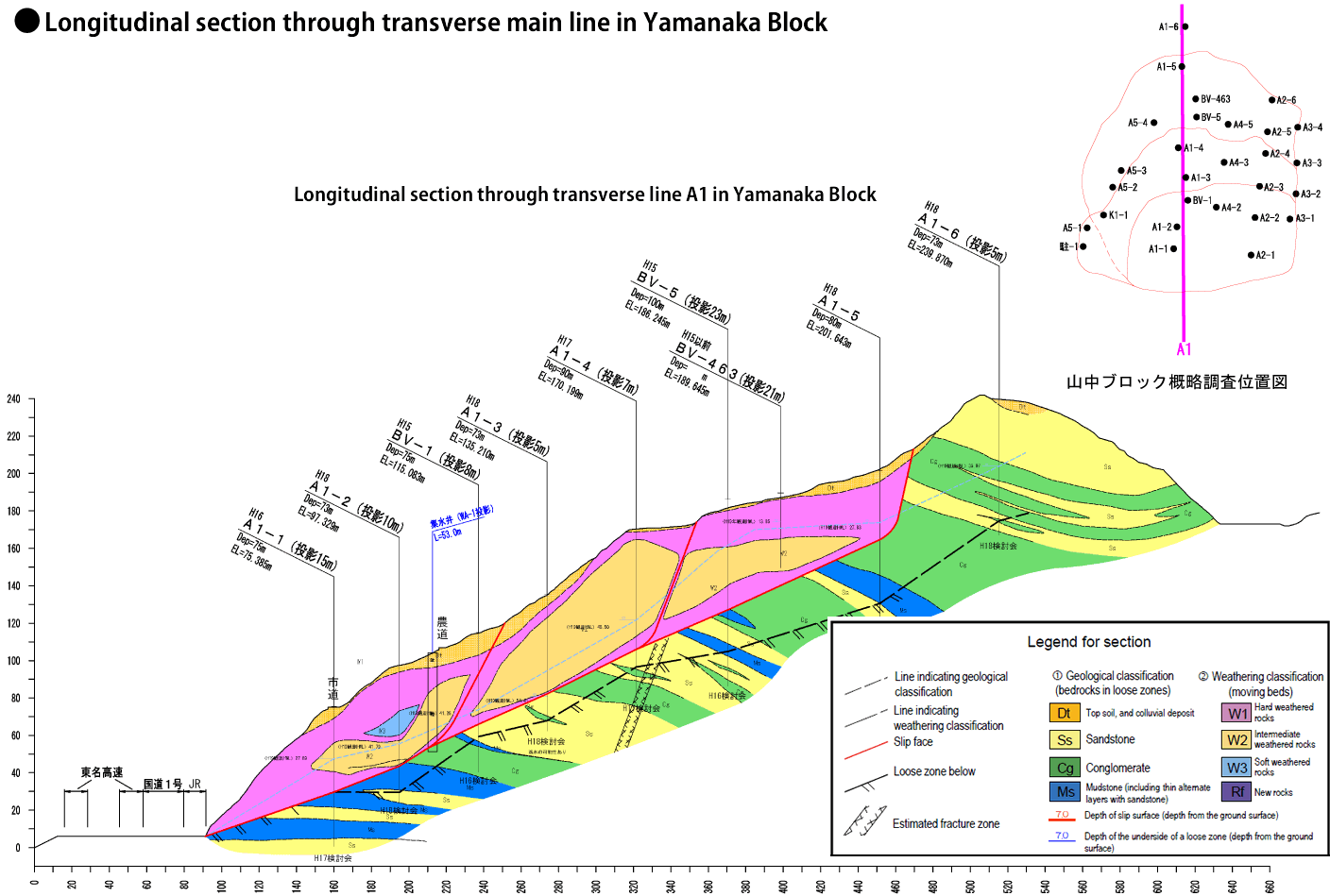 A cross-sectional view of main survey line at Yamanaka block.