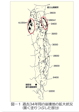 過去３４年間の崩壊地の拡大状況