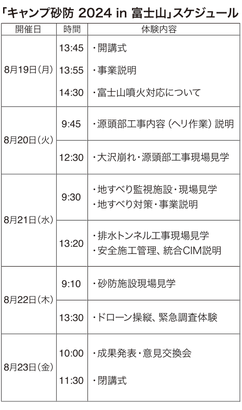 キャンプ