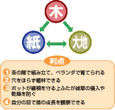 リサイクル