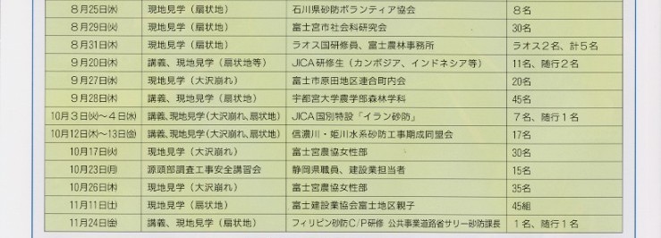 
８月２５日（水）石川県砂防ボランティア協会８名で、（扇状地）現地見学。
８月２９日（火）富士宮市社会科研究会３０名で、（扇状地）現地見学。
８月３１日（木）ラオス国 研修員２名、富士農林事務所３名、計５名で、（扇状地）現地見学。
９月２０日（水）JICA研修生（カンボジア、インドネシア等）１１名、随行２名で、講義、（扇状地等）現地見学。
９月２７日（水）富士市原田地区連合町内会２０名で、（大沢崩れ）現地見学。
９月２８日（木）宇都宮大学農学部森林学科４５名で、講義、（扇状地等）現地見学。
１０月３日（火）から４日（水）JICA国別特設「イラン砂防」７名、随行１名で、講義、（大沢崩れ、扇状地）現地見学。
１０月１２日（木）から１３日（金）信濃川・姫川水系砂防工事期成同盟会１７名で、講義、（大沢崩れ、扇状地）現地見学。
１０月１７日（火）富士宮農協女性部３０名で、（大沢崩れ）現地見学。
１０月２３日（月）静岡県職員、建設業担当者１５名で、源頭部調査工事安全講習会。
１０月２６日（木）富士宮農協女性部３０名で、（大沢崩れ）現地見学。
１１月１１日（土）富士建設業協会富士地区親子４５組で、（扇状地）現地見学。
１１月２４日（金）フィリピン砂防C/P研修 公共事業道路省サリー砂防課長１名と、随行１名で、講義、（扇状地）現地見学。