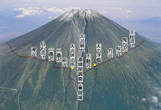 タイトル 富士山教室「御中道ぐるっと歩こう360度」