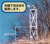 岩樋下流カメラ(既設嵩上げ)