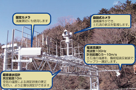 岩樋下流観測設備