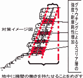 対策イメージ図