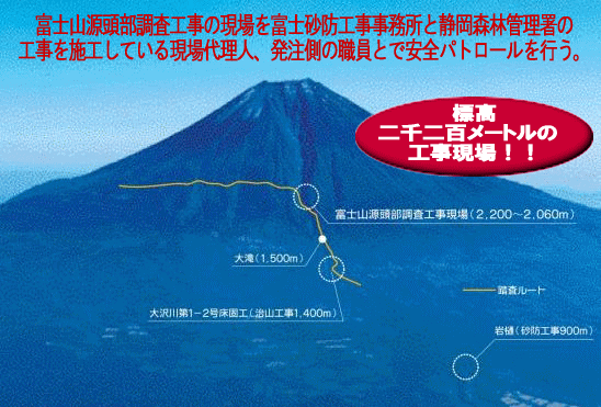 富士山源頭部調査工事の現場を富士砂防工事事務所と静岡森林管理署の工事を施工している現場代理人、発注側の職員とで安全パトロールを行う。