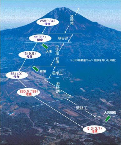 土石流調査・観測の手法