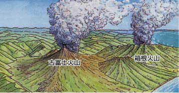 古富士火山の時代