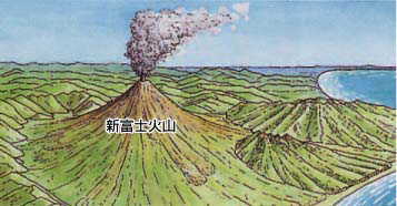 新富士火山の時代