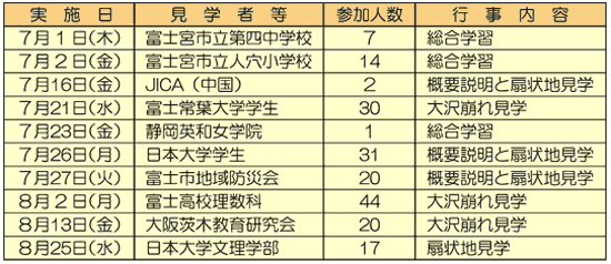 結果報告表