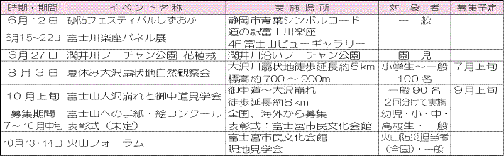 平成17年度　広報行事予定