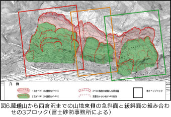 図6