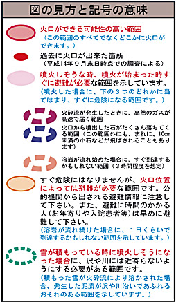 火山防災マップの見方と記号の意味