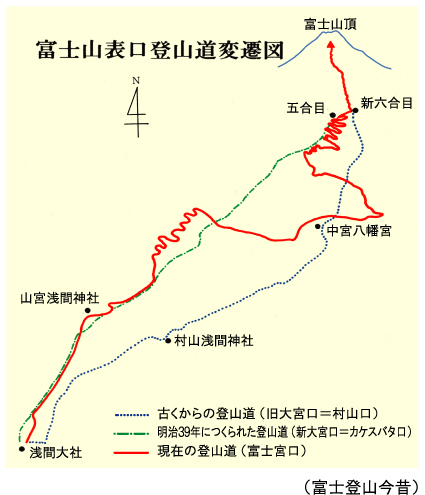 富士山表口登山道変遷図
