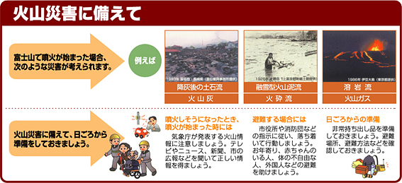 火山災害に備えて